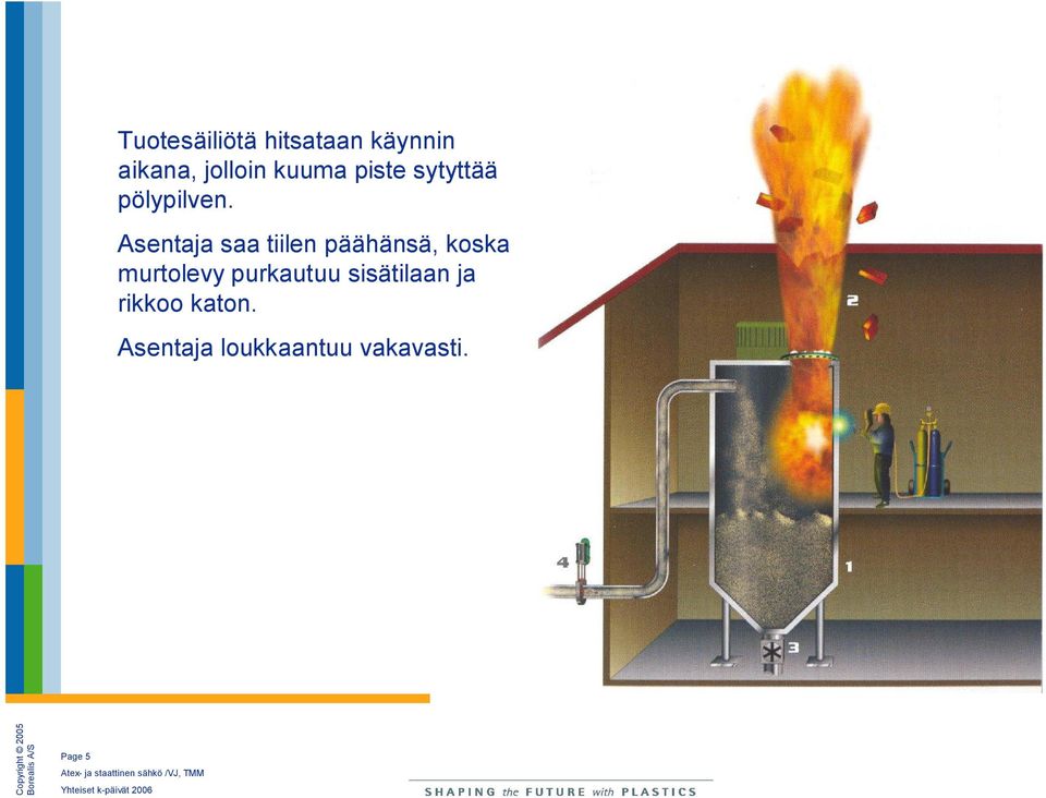 Asentaja saa tiilen päähänsä, koska murtolevy