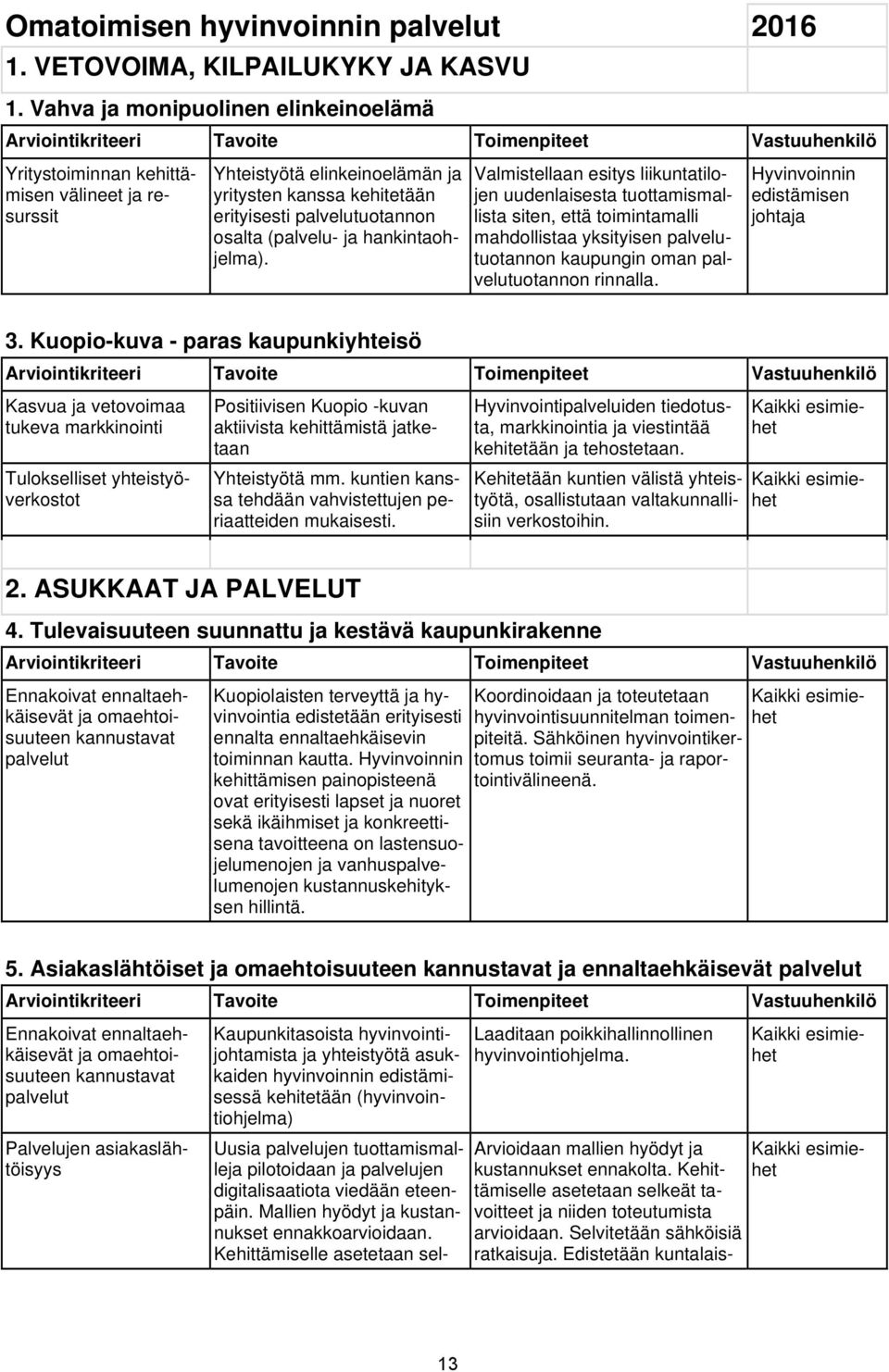 erityisesti palvelutuotannon osalta (palvelu ja hankintaohjelma).