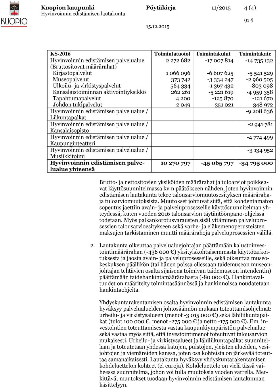 aktivointiyksikkö Tapahtumapalvelut Johdon tukipalvelut 2 272 682 1 066 096 373 742 564 334 262 261 4 200 2 049 17 007 814 6 607 625 3 334 247 1 367 432 5 221 619 125 870 351 021 14 735 132 5 541 529