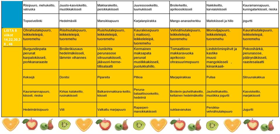 karpalokiisseli, Riisihiutalepuuro, Broilerikiusaus hedelmäkiisseli, lämmin vihannes Uunilohta sitruunakiisseli, jäävuori-hernetillisalaatti Kauralesepuuro ( maitoon), Kermainen maksapata