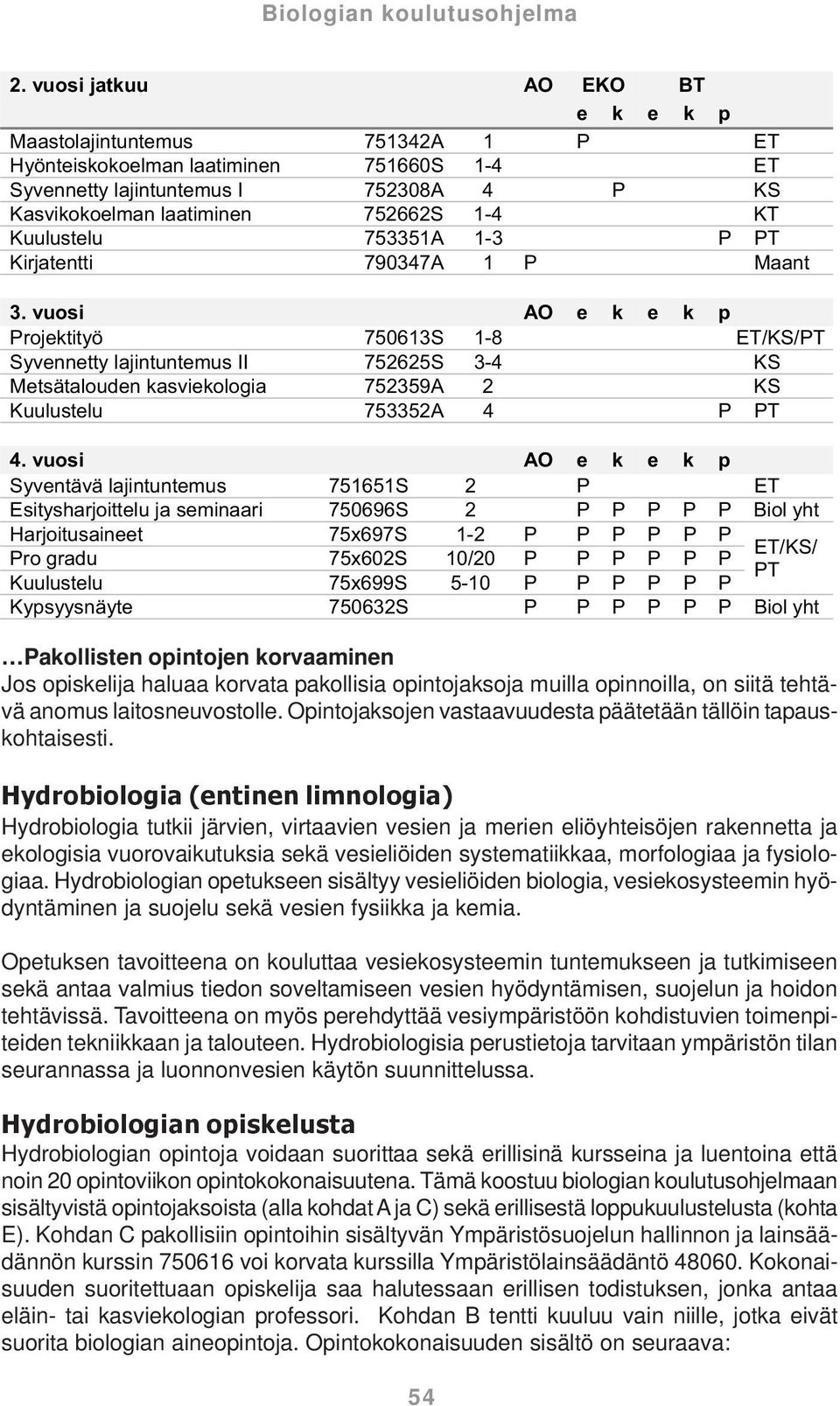 vuosi AO e k e k p Projektityö 750613S 1-8 ET/KS/PT Syvennetty lajintuntemus II 752625S 3-4 KS Metsätalouden kasviekologia 752359A 2 KS Kuulustelu 753352A 4 P PT 4.