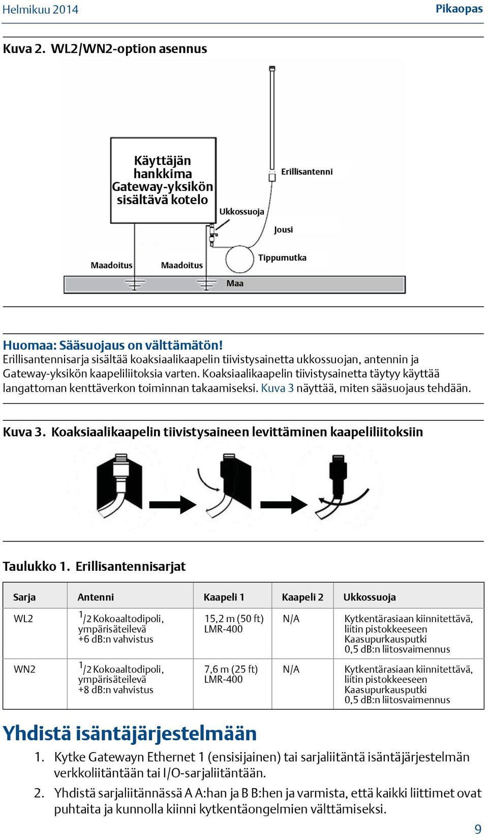 Koaksiaalikaapelin tiivistysainetta täytyy käyttää langattoman kenttäverkon toiminnan takaamiseksi. Kuva 3 näyttää, miten sääsuojaus tehdään. Kuva 3. Koaksiaalikaapelin tiivistysaineen levittäminen kaapeliliitoksiin Taulukko 1.