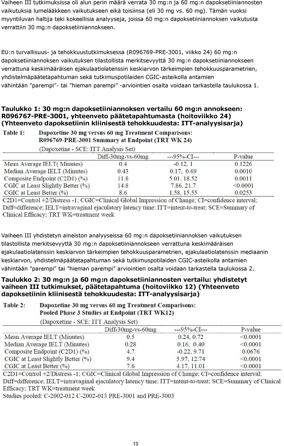 EU:n turvallisuus- ja tehokkuustutkimuksessa (R096769-PRE-3001, viikko 24) 60 mg:n dapoksetiiniannoksen vaikutuksen tilastollista merkitsevyyttä 30 mg:n dapoksetiiniannokseen verrattuna