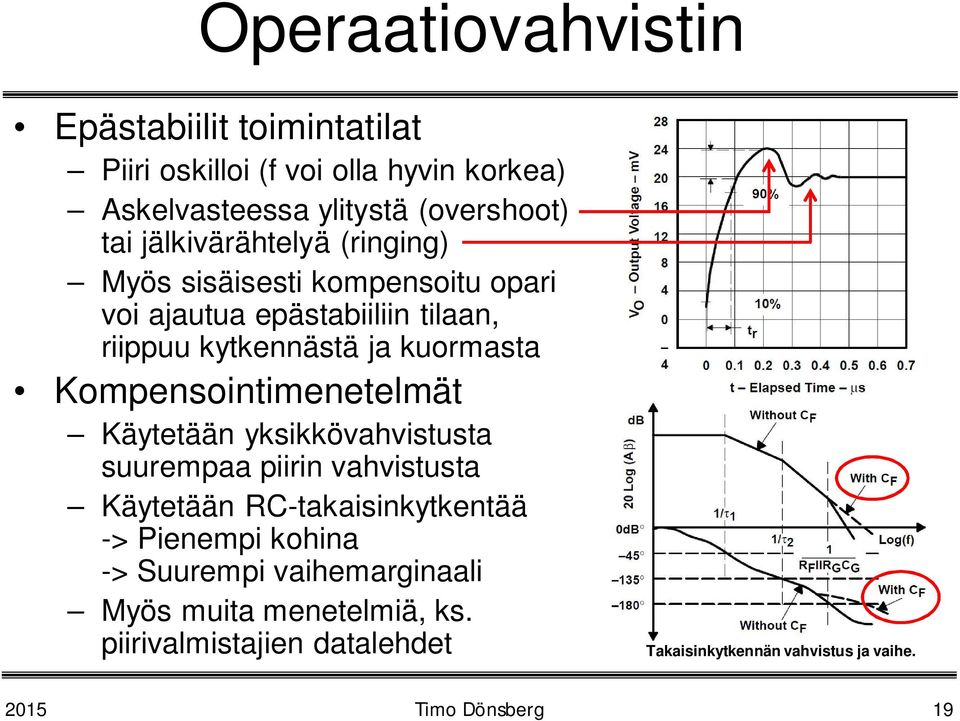 Kompensointimenetelmät Käytetään yksikkövahvistusta suurempaa piirin vahvistusta Käytetään RC-takaisinkytkentää -> Pienempi kohina