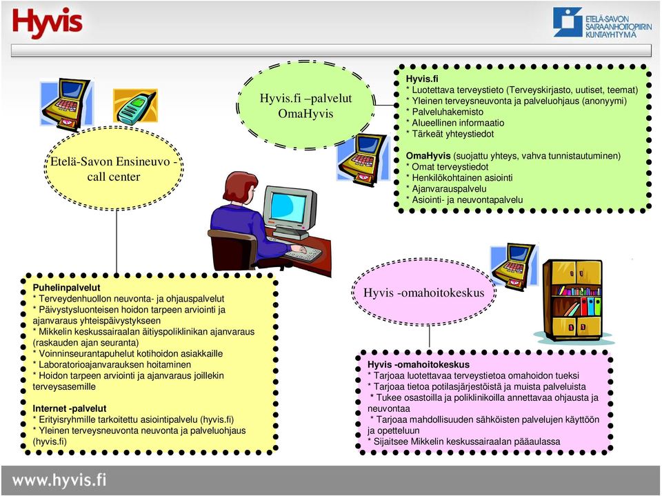 Ensineuvo - call center OmaHyvis (suojattu yhteys, vahva tunnistautuminen) * Omat terveystiedot * Henkilökohtainen asiointi * Ajanvarauspalvelu * Asiointi- ja neuvontapalvelu Puhelinpalvelut *