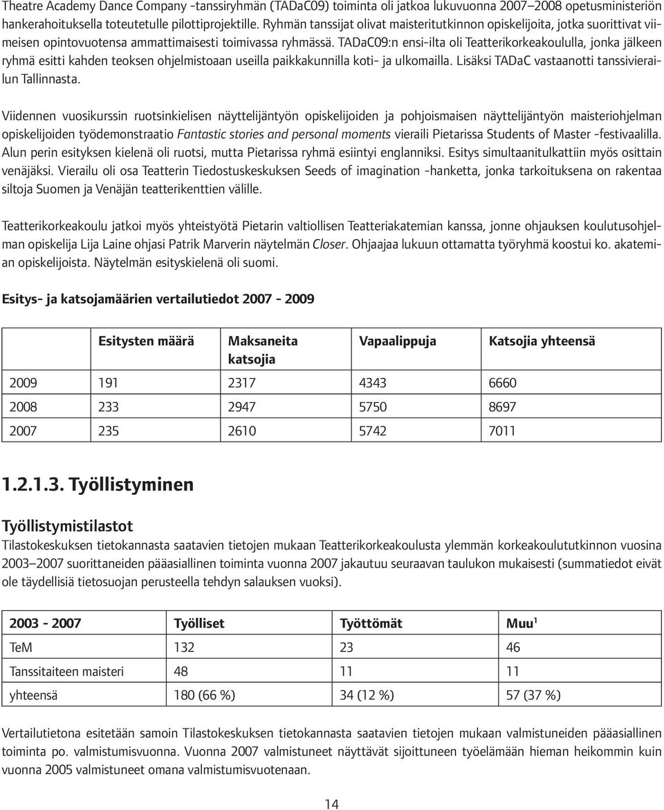 TADaC09:n ensi-ilta oli Teatterikorkeakoululla, jonka jälkeen ryhmä esitti kahden teoksen ohjelmistoaan useilla paikkakunnilla koti- ja ulkomailla.