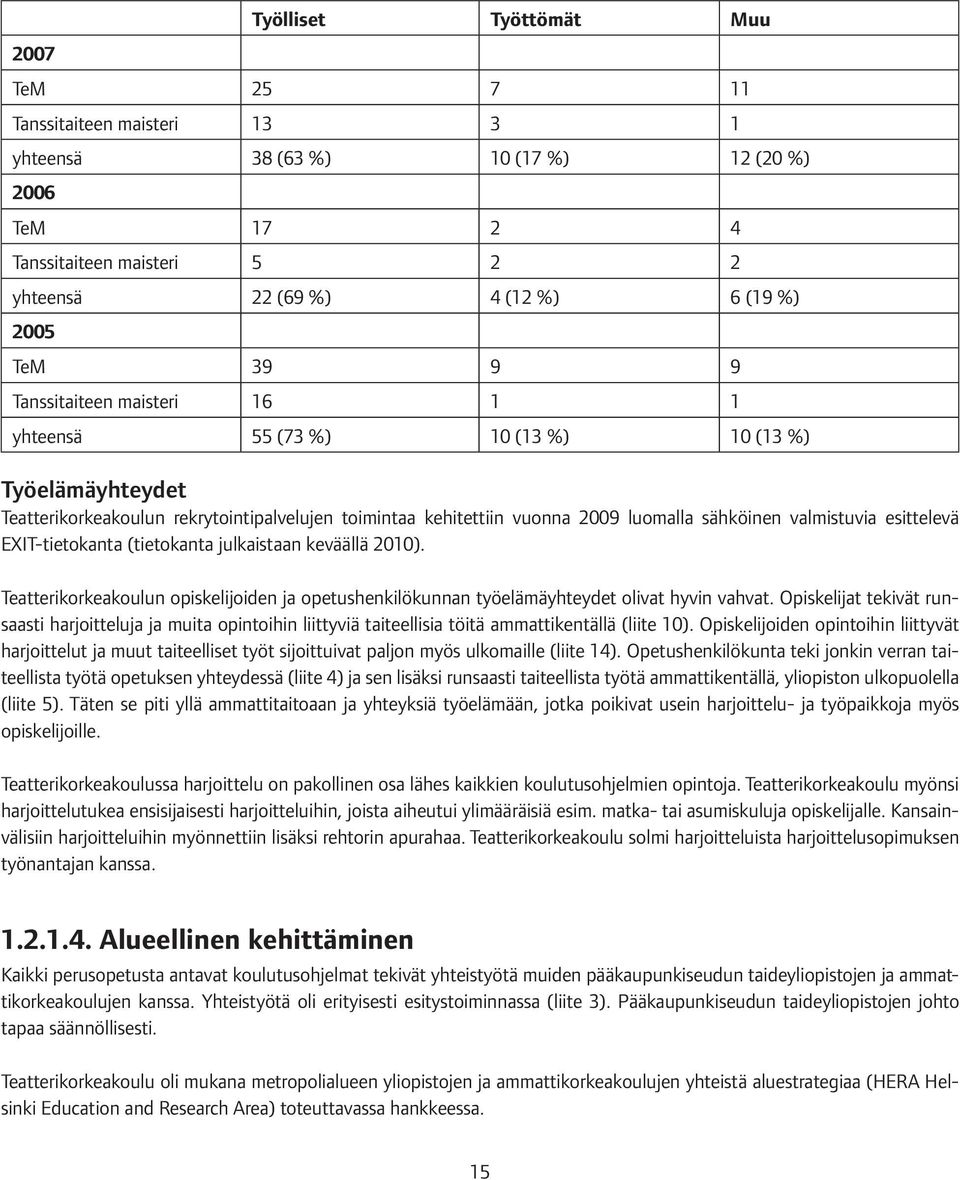 valmistuvia esittelevä EXIT-tietokanta (tietokanta julkaistaan keväällä 2010). Teatterikorkeakoulun opiskelijoiden ja opetushenkilökunnan työelämäyhteydet olivat hyvin vahvat.