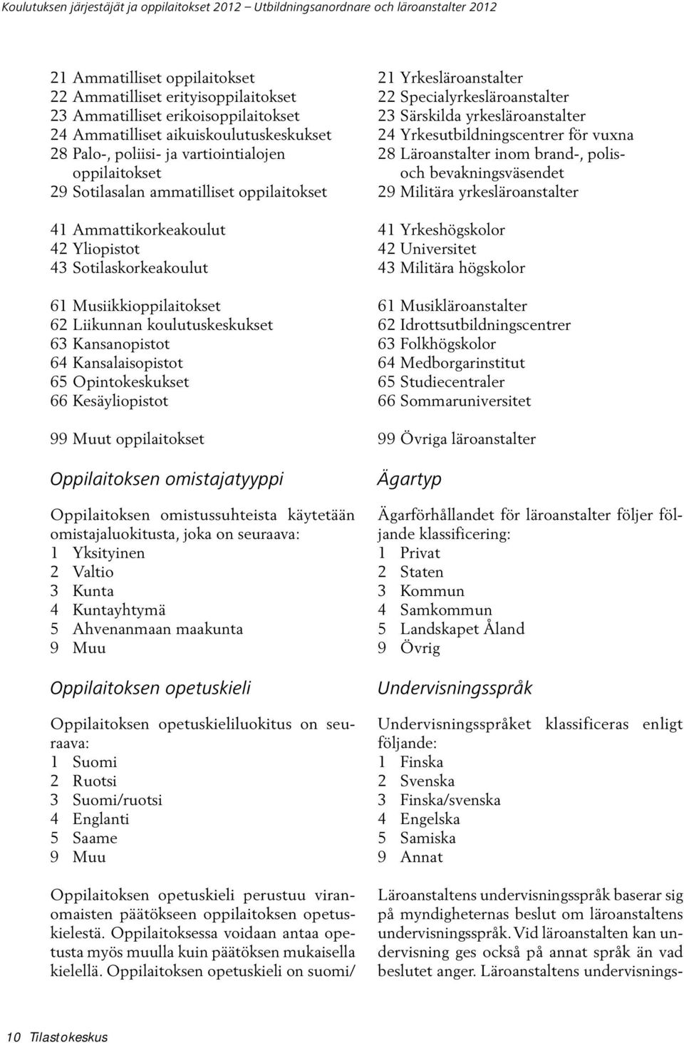 Musiikkioppilaitokset 62 Liikunnan koulutuskeskukset 63 Kansanopistot 64 Kansalaisopistot 65 Opintokeskukset 66 Kesäyliopistot 99 Muut oppilaitokset Oppilaitoksen omistajatyyppi Oppilaitoksen