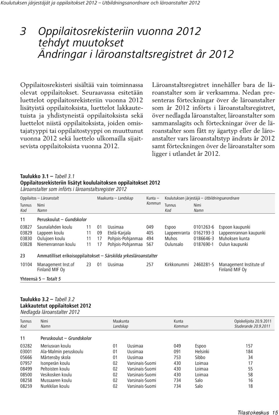 Seuraavassa esitetään luet telot oppilaitosrekisteriin vuonna 2012 lisätyistä oppilaitoksista, luettelot lakkautetuista ja yhdistyneistä oppilaitoksista sekä luettelot niistä oppilaitoksista, joiden