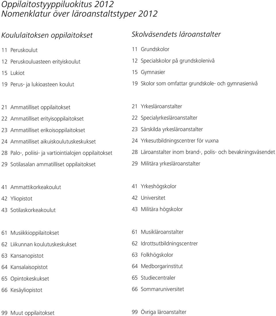 erityisoppilaitokset 23 Ammatilliset erikoisoppilaitokset 24 Ammatilliset aikuiskoulutuskeskukset 28 Palo-, poliisi- ja vartiointialojen oppilaitokset 29 Sotilasalan ammatilliset oppilaitokset 21