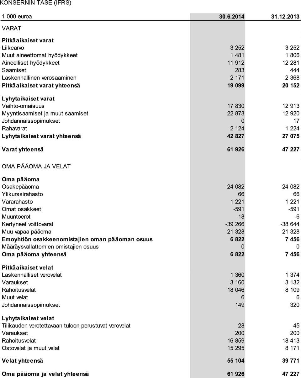 (IFRS)