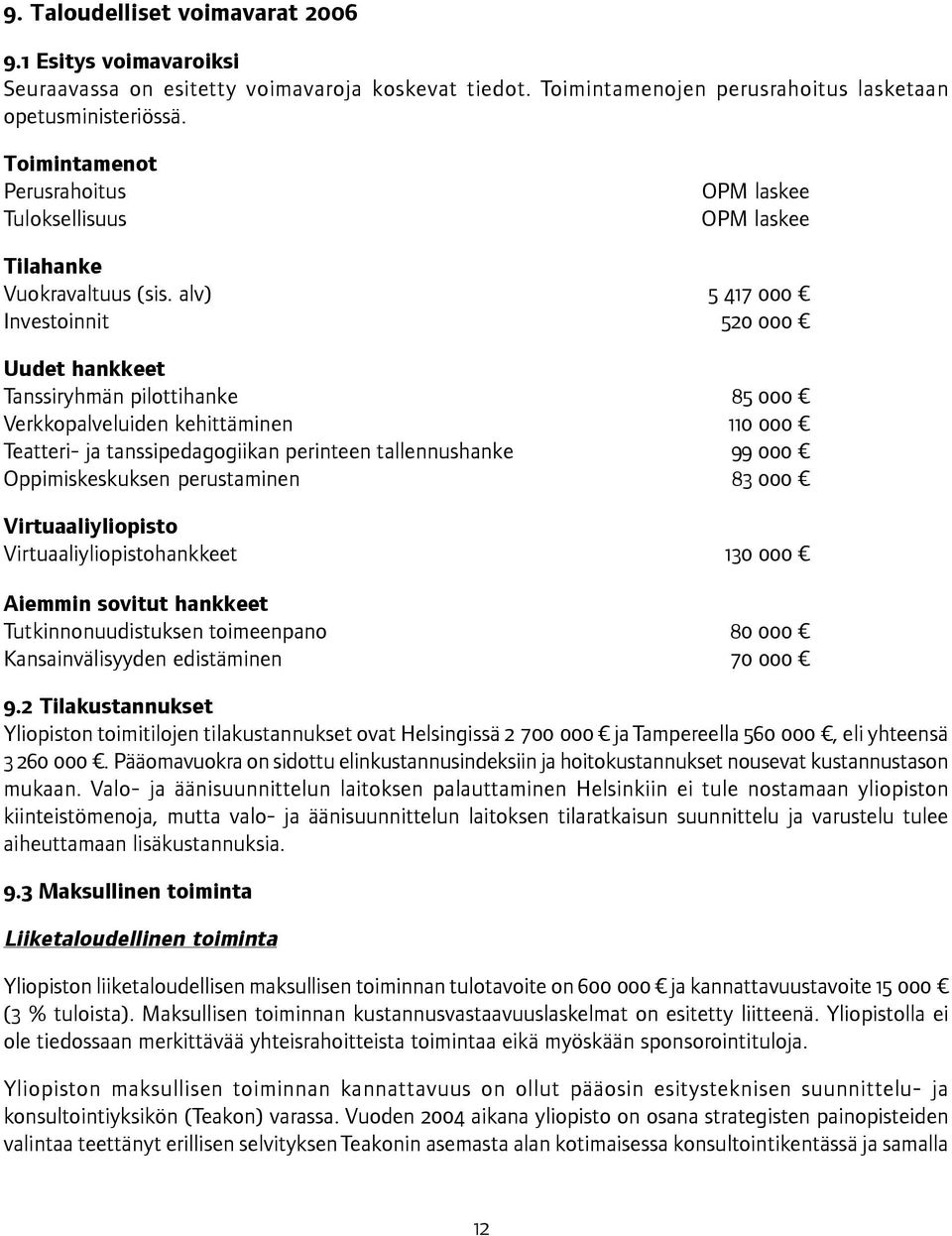 alv) 5 417 000 Investoinnit 520 000 Uudet hankkeet Tanssiryhmän pilottihanke 85 000 Verkkopalveluiden kehittäminen 110 000 Teatteri- ja tanssipedagogiikan perinteen tallennushanke 99 000