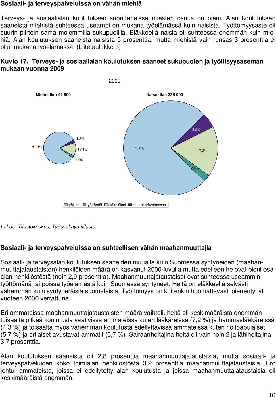 Eläkkeellä naisia oli suhteessa enemmän kuin miehiä. Alan koulutuksen saaneista naisista 5 prosenttia, mutta miehistä vain runsas 3 prosenttia ei ollut mukana työelämässä. (Liitetaulukko 3) Kuvio 17.