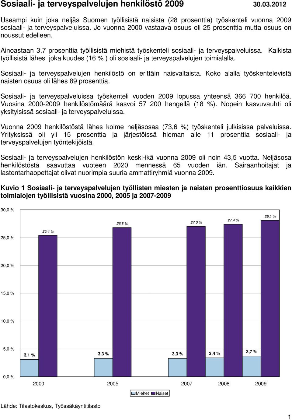 Kaikista työllisistä lähes joka kuudes (16 % ) oli sosiaali- ja terveyspalvelujen toimialalla. Sosiaali- ja terveyspalvelujen henkilöstö on erittäin naisvaltaista.