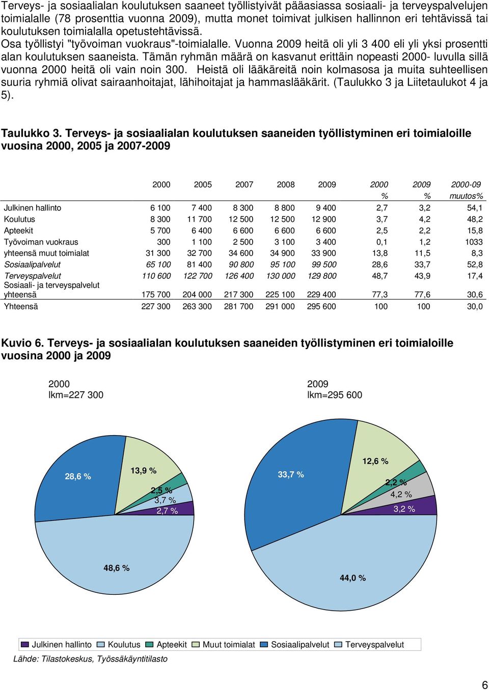 Tämän ryhmän määrä on kasvanut erittäin nopeasti 2000- luvulla sillä vuonna 2000 heitä oli vain noin 300.