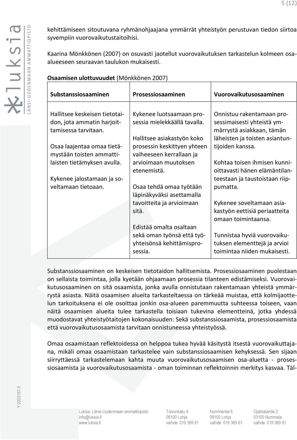 Osaamisen ulottuvuudet (Mönkkönen 2007) Substanssiosaaminen Prosessiosaaminen Vuorovaikutusosaaminen Hallitsee keskeisen tietotaidon, jota ammatin harjoittamisessa tarvitaan.