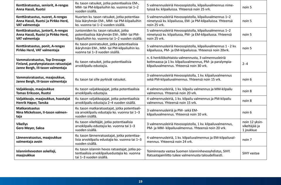 noin 5 Kenttäratsastus, nuoret, A-rengas Anna Hassö, Ruotsi ja Pirkko Herd, VAT valmentaja Nuorten kv. tason ratsukot, jotka potentiaalisia ikäryhmän EM-, MM- tai PM-kilpailuihin ko.