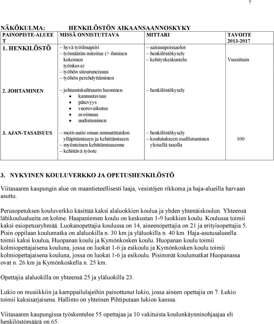 Vuosittain työnkuva) työhön sitoutuneisuus työhön perehdyttäminen 2. JOHTAMINEN johtamiskulttuurin luominen kannustavuus pätevyys vuorovaikutus avoimuus uudistuminen henkilöstökysely 3.