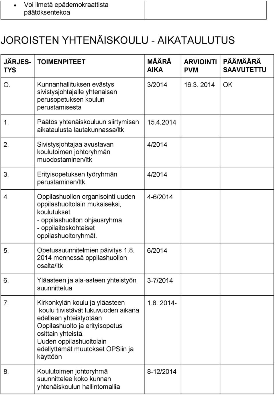Sivistysjohtajaa avustavan koulutoimen johtoryhmän muodostaminen/ltk 3. Erityisopetuksen työryhmän perustaminen/ltk 4.