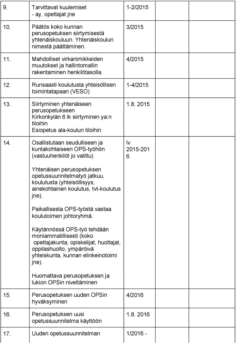 Siirtyminen yhtenäiseen perusopetukseen Kirkonkylän 6 lk siirtyminen ya:n tiloihin Esiopetus ala-koulun tiloihin 14.