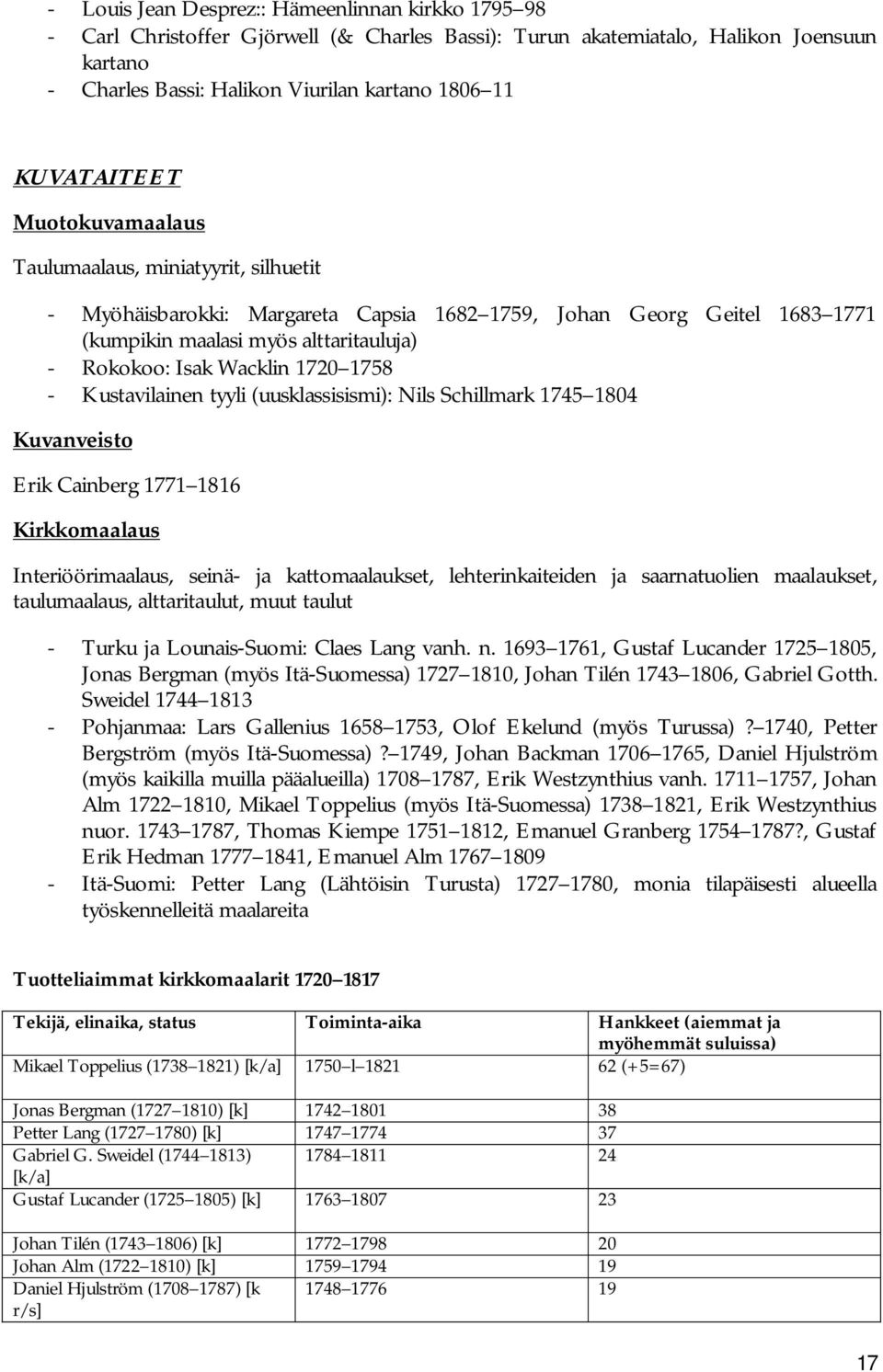 Wacklin 1720 1758 - Kustavilainen tyyli (uusklassisismi): Nils Schillmark 1745 1804 Kuvanveisto Erik Cainberg 1771 1816 Kirkkomaalaus Interiöörimaalaus, seinä- ja kattomaalaukset, lehterinkaiteiden