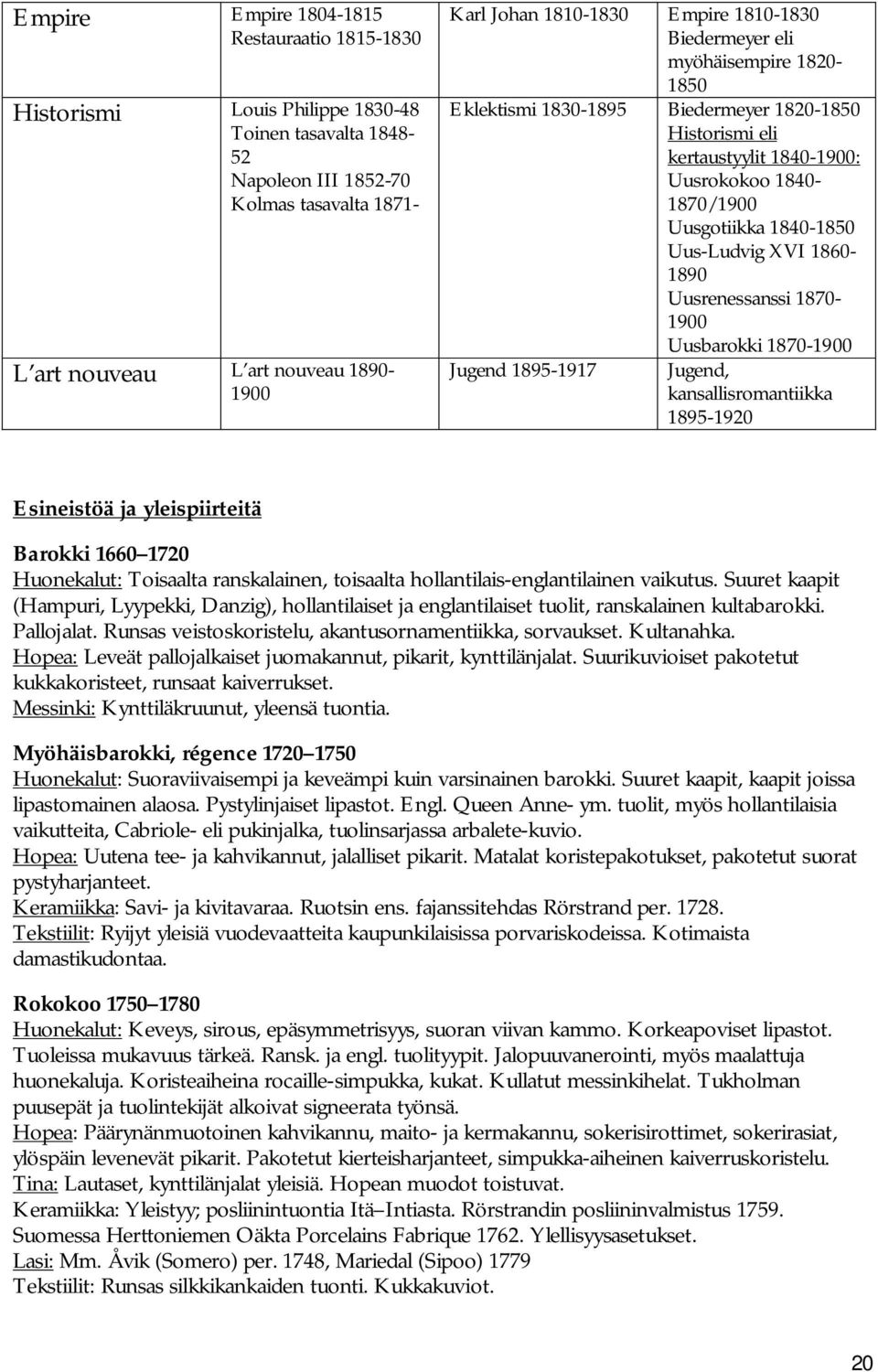 Uus-Ludvig XVI 1860-1890 Uusrenessanssi 1870-1900 Uusbarokki 1870-1900 Jugend 1895-1917 Jugend, kansallisromantiikka 1895-1920 Esineistöä ja yleispiirteitä Barokki 1660 1720 Huonekalut: Toisaalta