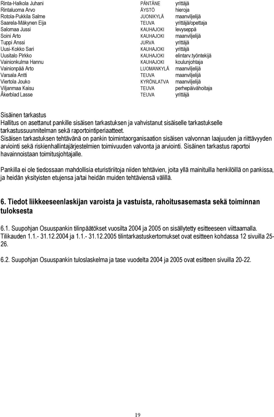 työntekijä Vainionkulma Hannu KAUHAJOKI koulunjohtaja Vainionpää Arto LUOMANKYLÄ maanviljelijä Varsala Antti TEUVA maanviljelijä Viertola Jouko KYRÖNLATVA maanviljelijä Viljanmaa Kaisu TEUVA