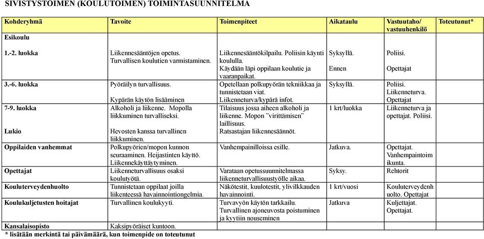 Opetellaan polkupyörän tekniikkaa ja tunnistetaan viat. Liikenneturva/kypärä infot. Tilaisuus jossa aiheen alkoholi ja liikenne. Mopon virittämisen laillisuus. Ratsastajan liikennesäännöt.