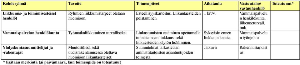 Liukastumisten estäminen opettamalla tunnistamaan liukkaus sekä liukuesteiden käytön lisääminen.