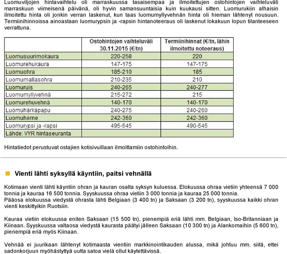 Termiinihinnoissa ainoastaan luomurypsin ja rapsin hintanoteeraus oli laskenut lokakuun lopun tilanteeseen verrattuna. Hintatiedot perustuvat ostajien kotisivuillaan ilmoittamiin ostohintoihin.