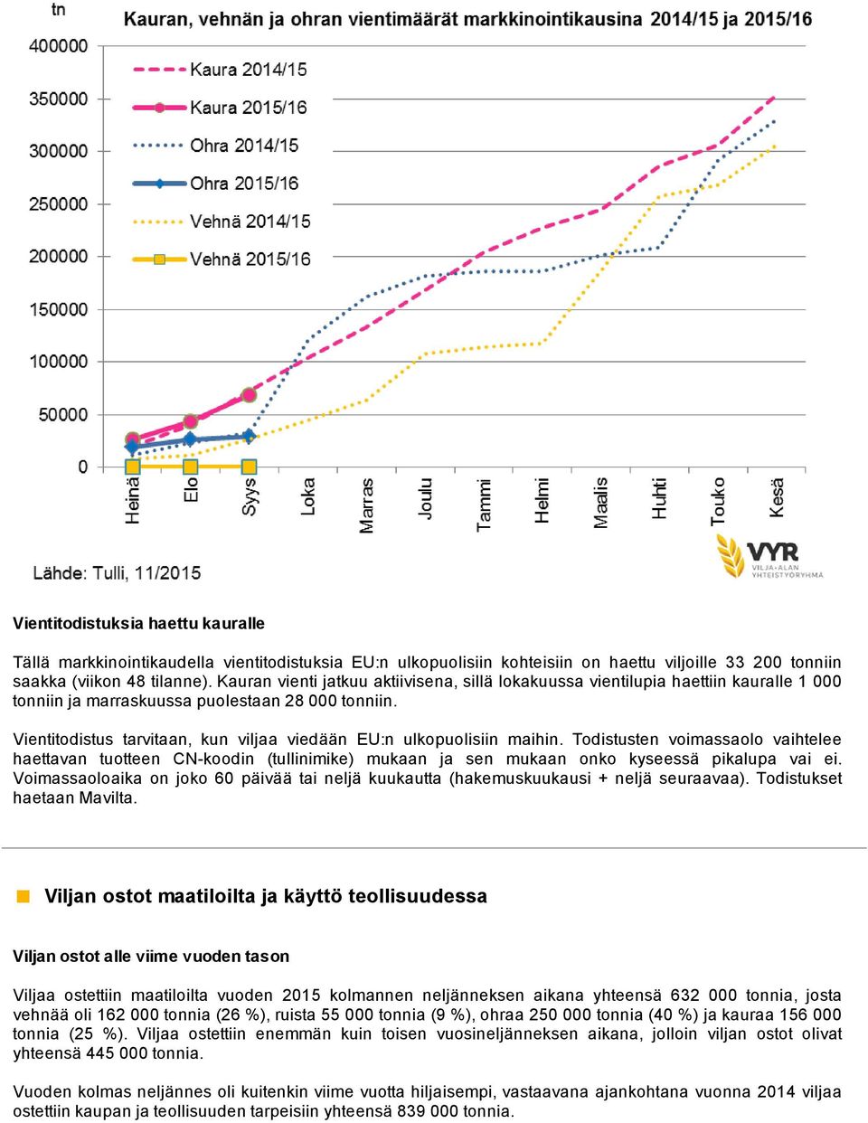 Vientitodistus tarvitaan, kun viljaa viedään EU:n ulkopuolisiin maihin. Todistusten voimassaolo vaihtelee haettavan tuotteen CN koodin (tullinimike) mukaan ja sen mukaan onko kyseessä pikalupa vai ei.