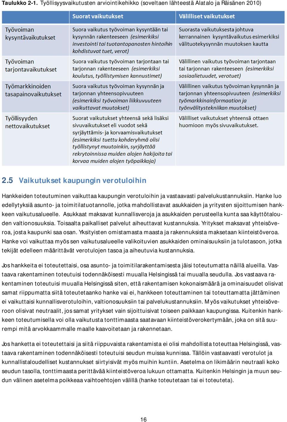 Hanke luo edellytyksiä asunto- ja toimitilatuotannolle, jotka mahdollistavat asukkaiden ja yritysten sijoittumisen hankkeen vaikutusalueelle.