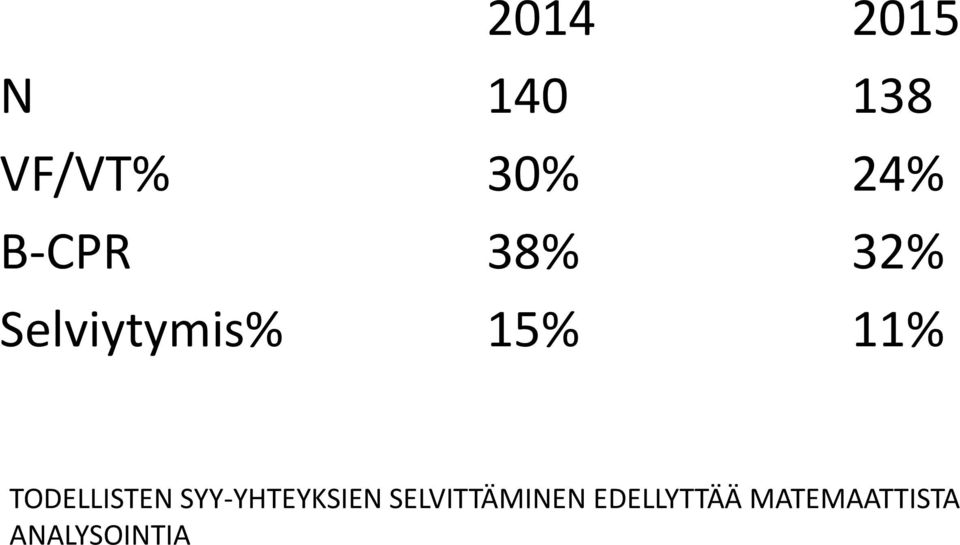 TODELLISTEN SYY-YHTEYKSIEN