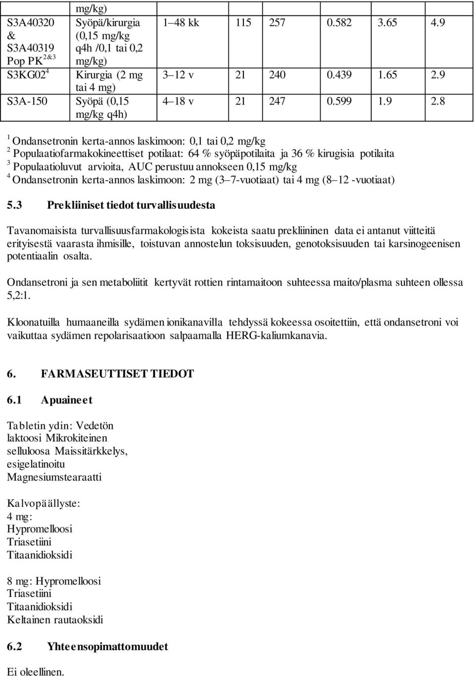 8 1 Ondansetronin kerta-annos laskimoon: 0,1 tai 0,2 mg/kg 2 Populaatiofarmakokineettiset potilaat: 64 % syöpäpotilaita ja 36 % kirugisia potilaita 3 Populaatioluvut arvioita, AUC perustuu annokseen