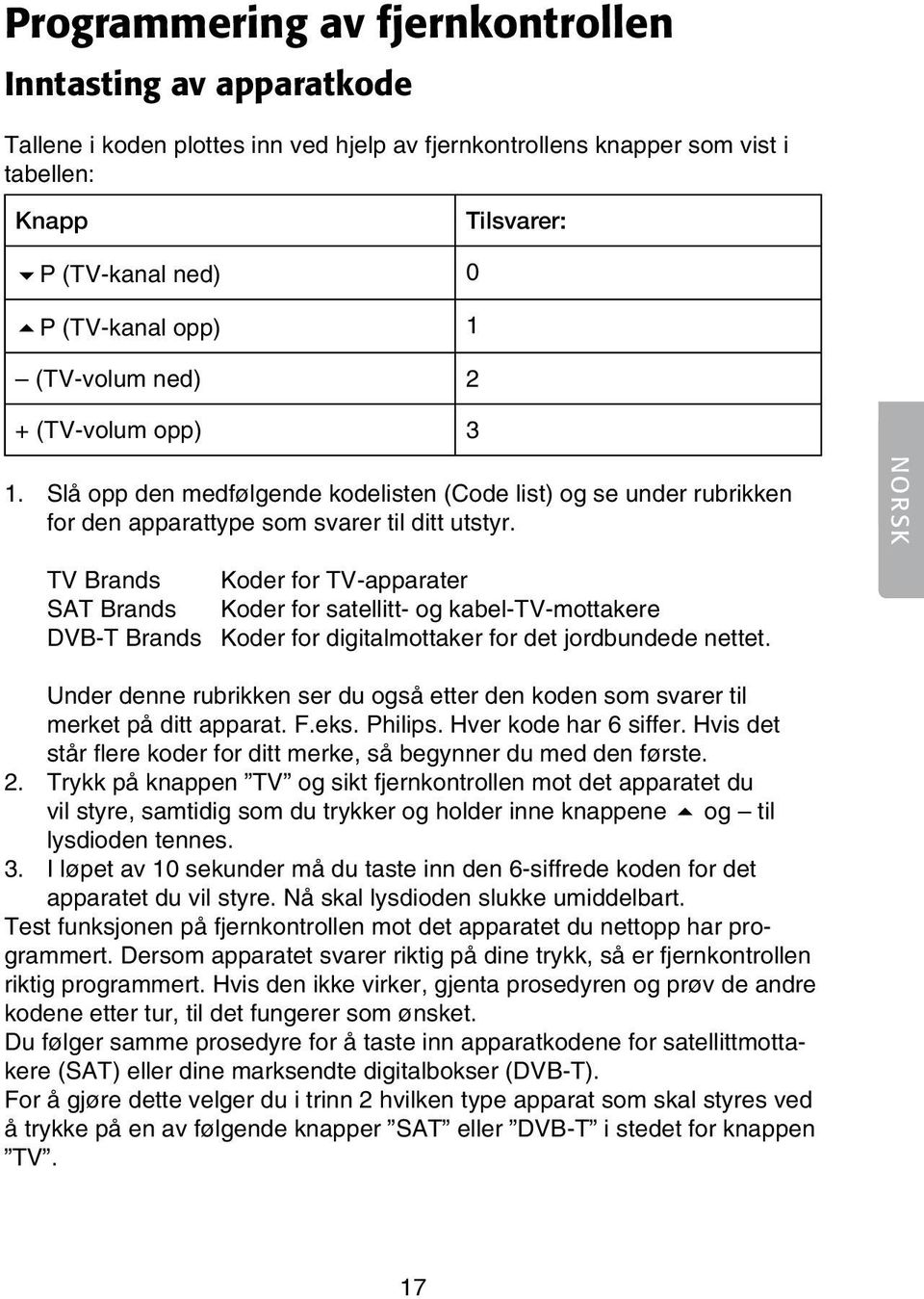 NORSK TV Brands Koder for TV-apparater SAT Brands Koder for satellitt- og kabel-tv-mottakere DVB-T Brands Koder for digitalmottaker for det jordbundede nettet.