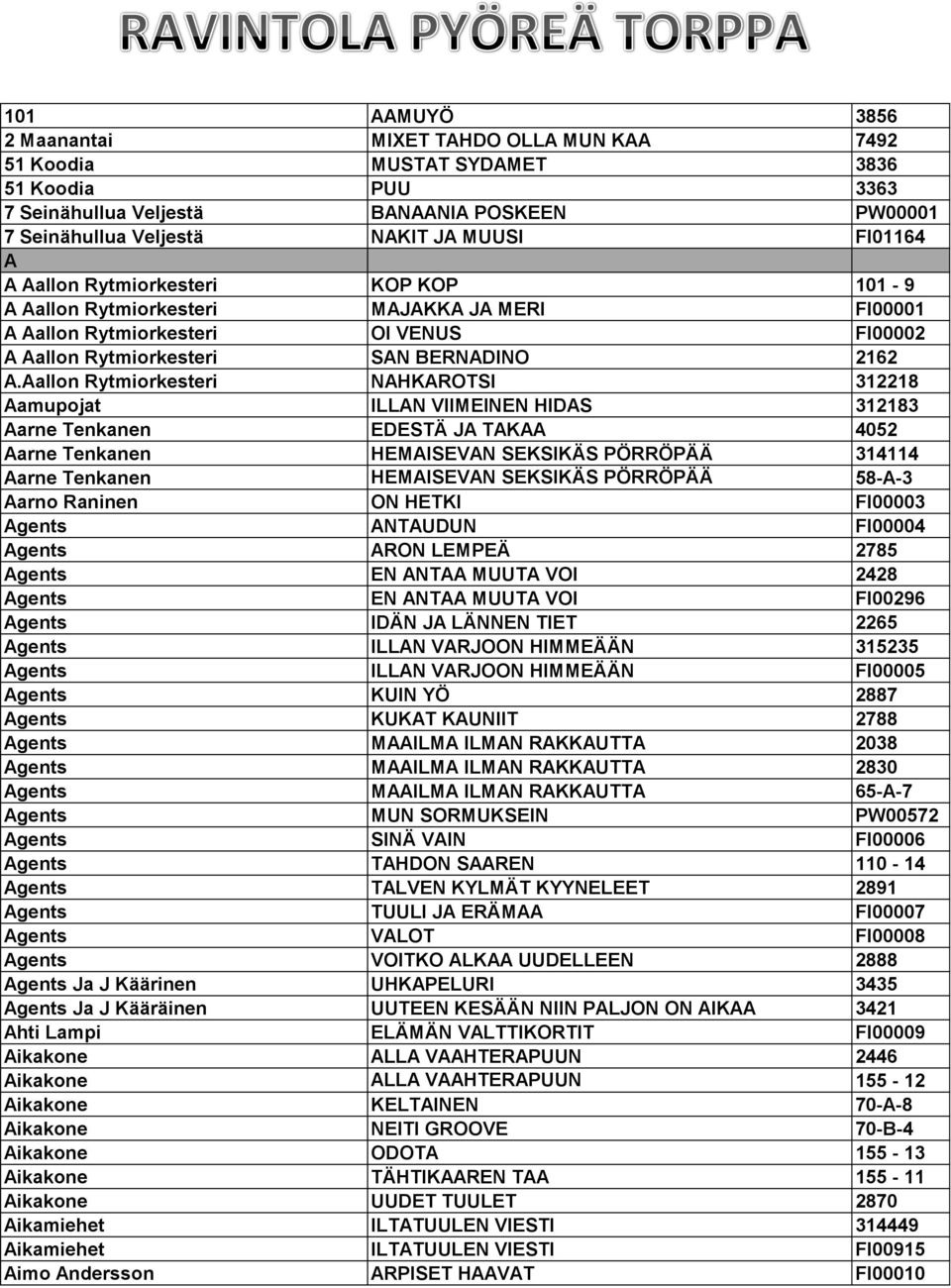 Aallon Rytmiorkesteri NAHKAROTSI 312218 Aamupojat ILLAN VIIMEINEN HIDAS 312183 Aarne Tenkanen EDESTÄ JA TAKAA 4052 Aarne Tenkanen HEMAISEVAN SEKSIKÄS PÖRRÖPÄÄ 314114 Aarne Tenkanen HEMAISEVAN