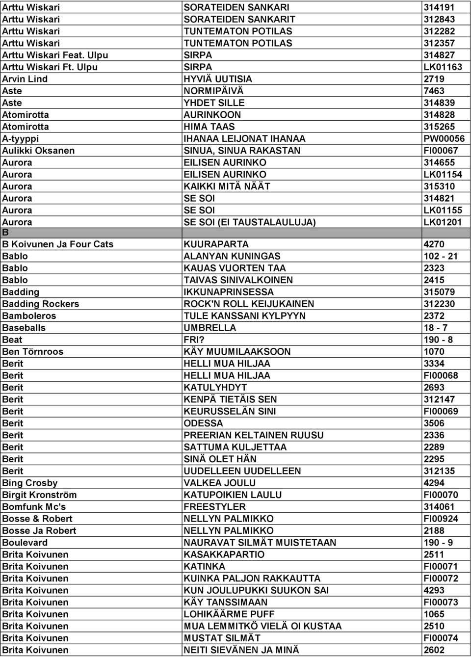 Ulpu SIRPA LK01163 Arvin Lind HYVIÄ UUTISIA 2719 Aste NORMIPÄIVÄ 7463 Aste YHDET SILLE 314839 Atomirotta AURINKOON 314828 Atomirotta HIMA TAAS 315265 A-tyyppi IHANAA LEIJONAT IHANAA PW00056 Aulikki