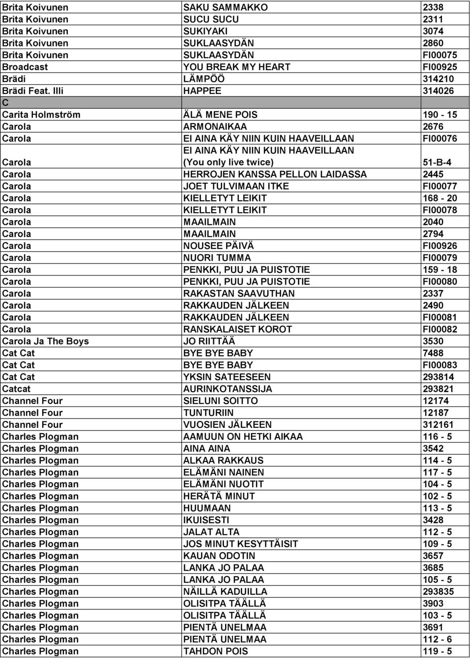 Illi HAPPEE 314026 C Carita Holmström ÄLÄ MENE POIS 190-15 Carola ARMONAIKAA 2676 Carola EI AINA KÄY NIIN KUIN HAAVEILLAAN FI00076 Carola EI AINA KÄY NIIN KUIN HAAVEILLAAN (You only live twice)