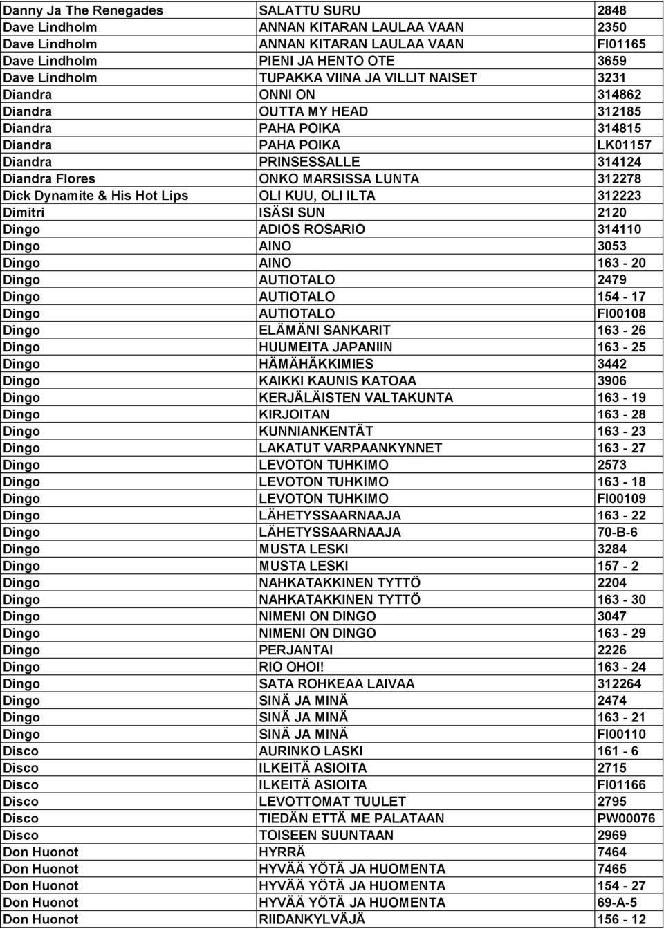 Dick Dynamite & His Hot Lips OLI KUU, OLI ILTA 312223 Dimitri ISÄSI SUN 2120 Dingo ADIOS ROSARIO 314110 Dingo AINO 3053 Dingo AINO 163-20 Dingo AUTIOTALO 2479 Dingo AUTIOTALO 154-17 Dingo AUTIOTALO