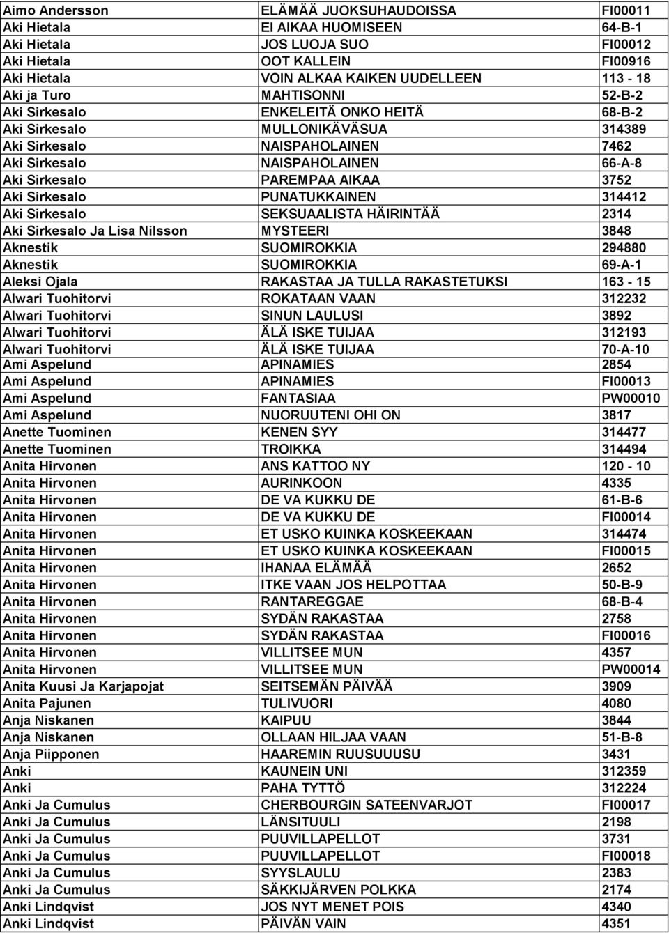 PAREMPAA AIKAA 3752 Aki Sirkesalo PUNATUKKAINEN 314412 Aki Sirkesalo SEKSUAALISTA HÄIRINTÄÄ 2314 Aki Sirkesalo Ja Lisa Nilsson MYSTEERI 3848 Aknestik SUOMIROKKIA 294880 Aknestik SUOMIROKKIA 69-A-1