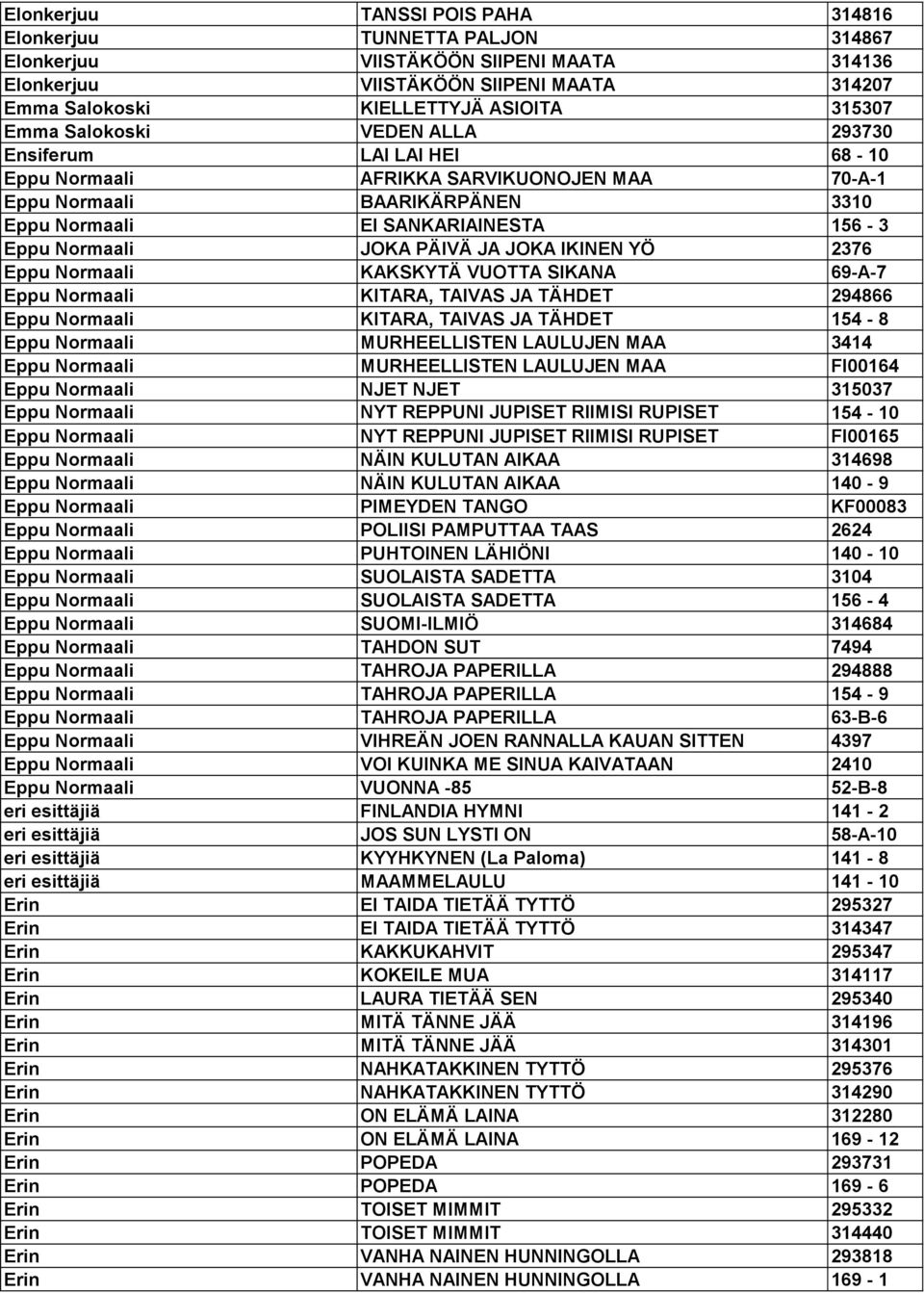 PÄIVÄ JA JOKA IKINEN YÖ 2376 Eppu Normaali KAKSKYTÄ VUOTTA SIKANA 69-A-7 Eppu Normaali KITARA, TAIVAS JA TÄHDET 294866 Eppu Normaali KITARA, TAIVAS JA TÄHDET 154-8 Eppu Normaali MURHEELLISTEN