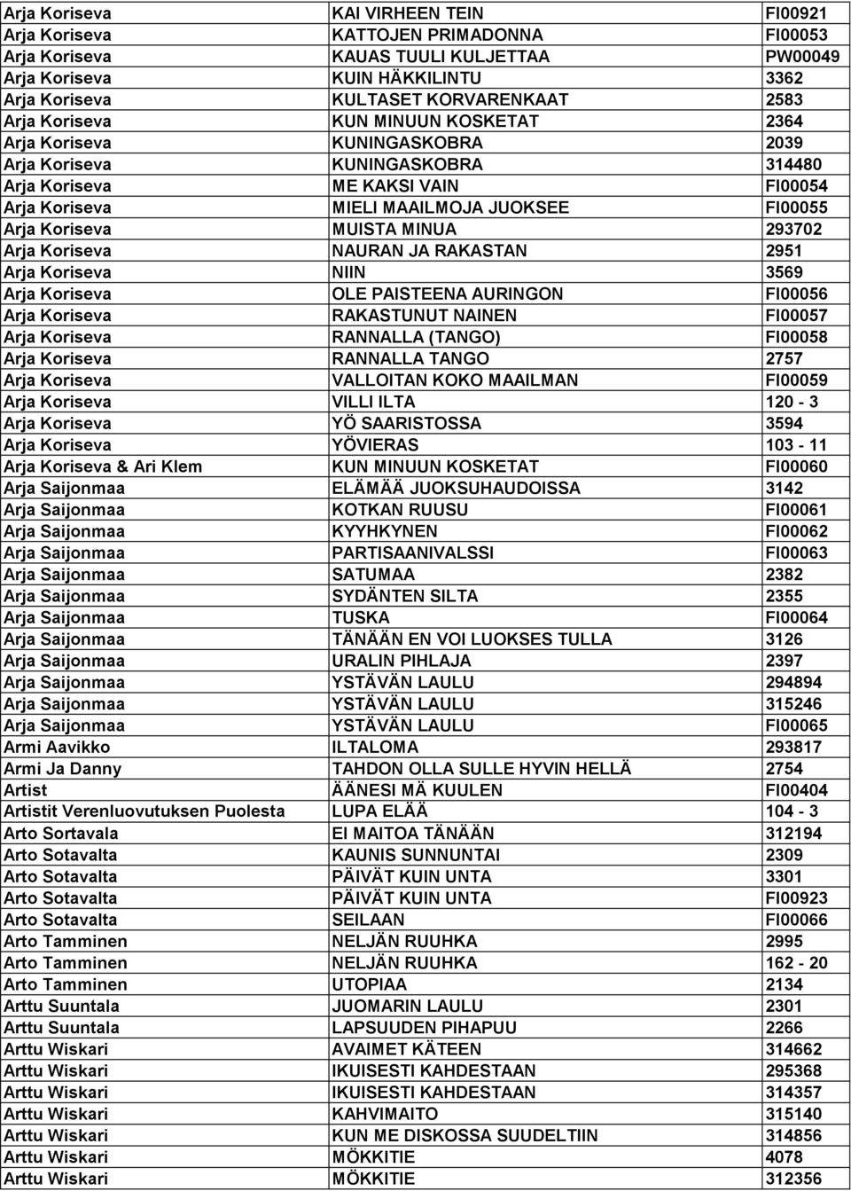 Koriseva MUISTA MINUA 293702 Arja Koriseva NAURAN JA RAKASTAN 2951 Arja Koriseva NIIN 3569 Arja Koriseva OLE PAISTEENA AURINGON FI00056 Arja Koriseva RAKASTUNUT NAINEN FI00057 Arja Koriseva RANNALLA