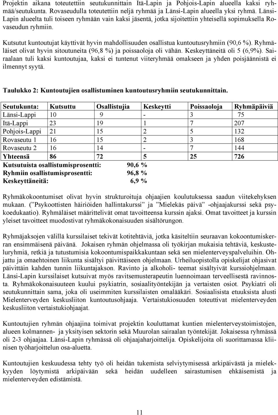 Kutsutut kuntoutujat käyttivät hyvin mahdollisuuden osallistua kuntoutusryhmiin (90,6 %). Ryhmäläiset olivat hyvin sitoutuneita (96,8 %) ja poissaoloja oli vähän. Keskeyttäneitä oli 5 (6,9%).