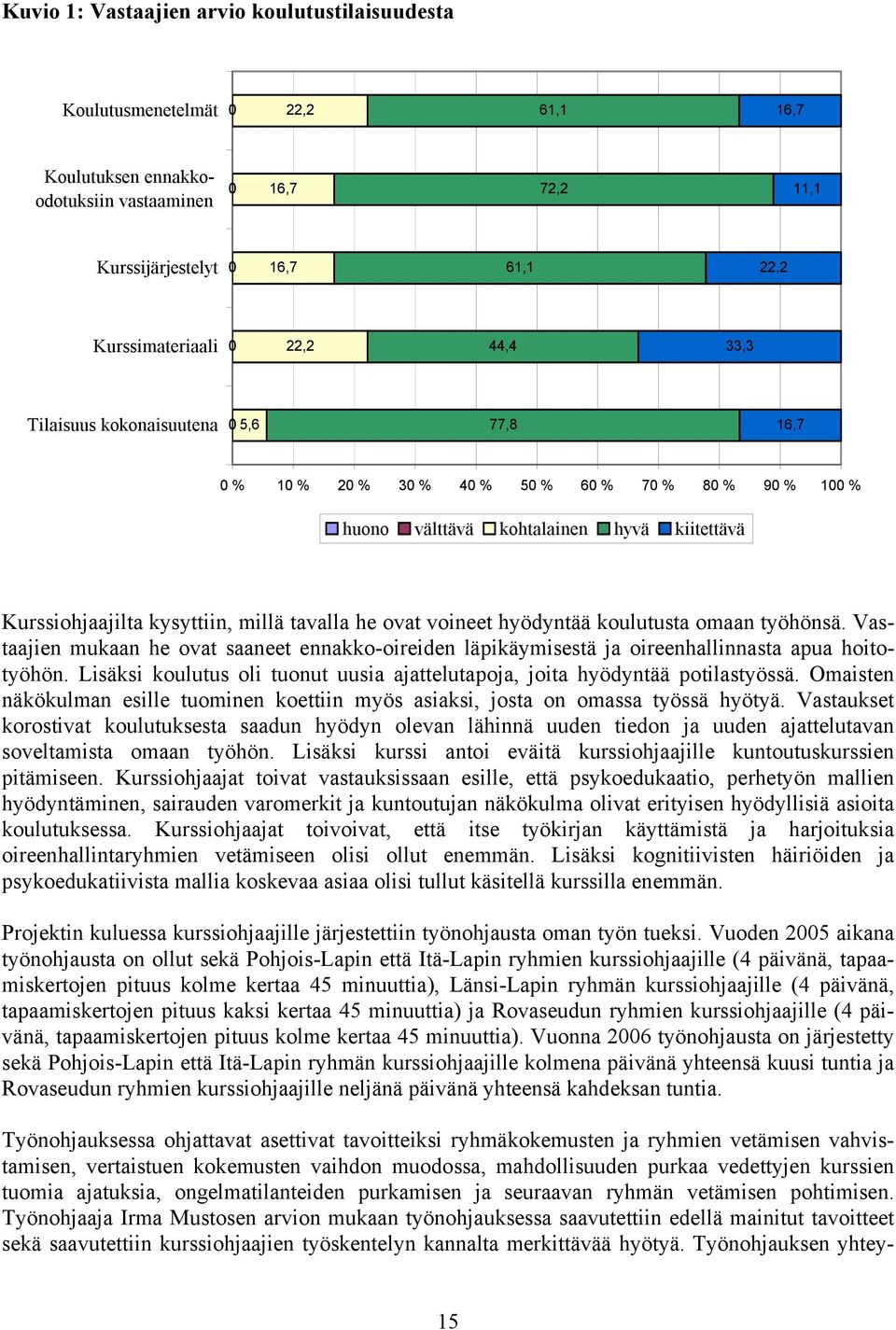 ovat voineet hyödyntää koulutusta omaan työhönsä. Vastaajien mukaan he ovat saaneet ennakko-oireiden läpikäymisestä ja oireenhallinnasta apua hoitotyöhön.