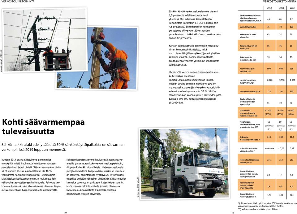 2014 2013 2012 4,4 3,8 2,7 Uusia liittymiä, kpl 75 72 100 Rakennettua 20 kv johtoa, km 43 37 25 KUVAT: JARNO JOENSUU Karvian sähköasemalle asennettiin maasulkuvirran kompensointilaitteisto, mikä mm.