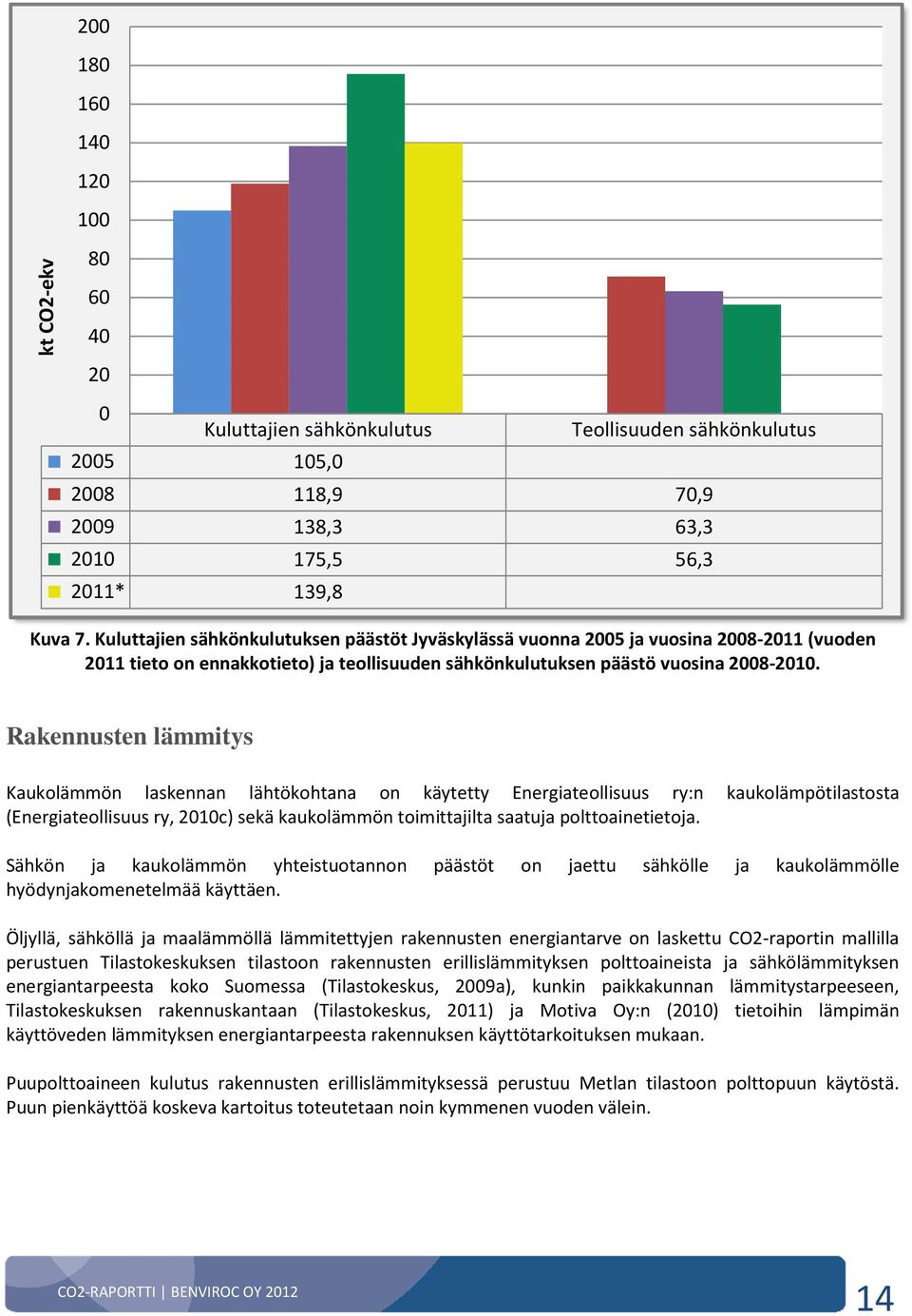 Rakennusten lämmitys Kaukolämmön laskennan lähtökohtana on käytetty Energiateollisuus ry:n kaukolämpötilastosta (Energiateollisuus ry, 2010c) sekä kaukolämmön toimittajilta saatuja polttoainetietoja.