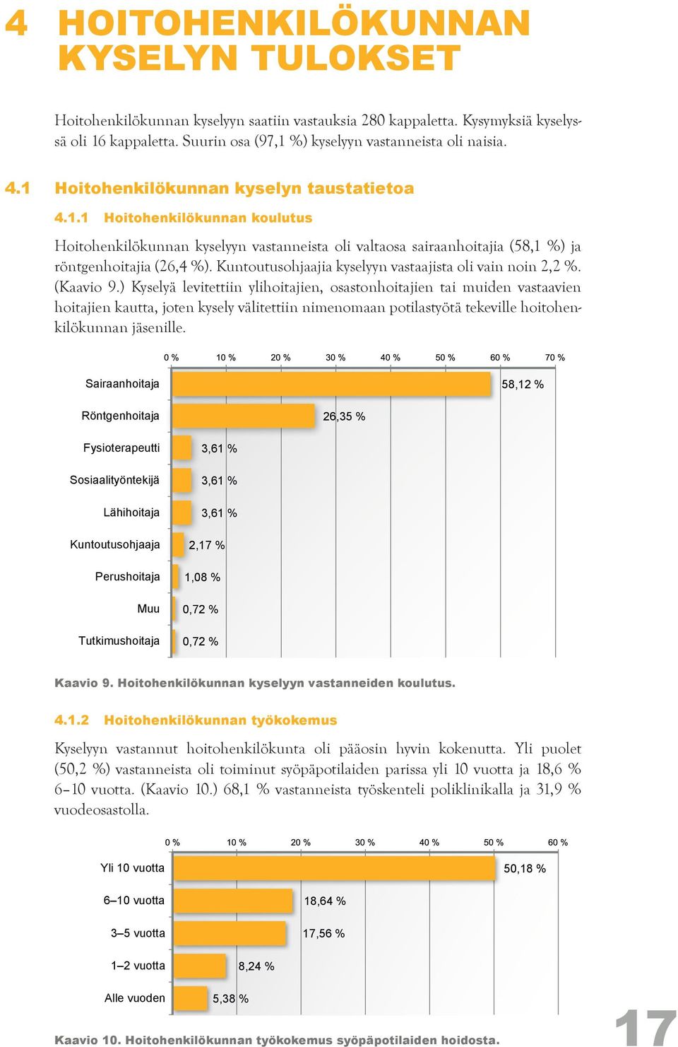 Kuntoutusohjaajia kyselyyn vastaajista oli vain noin 2,2 %. (Kaavio 9.