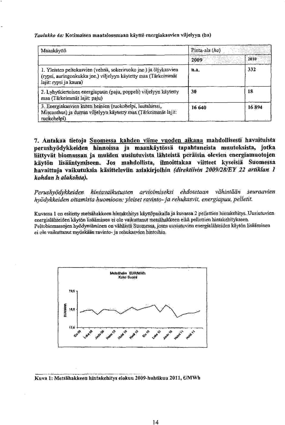 Lyhytkiertoisen energiapulin (paj«, poppeli) viljelyyn käytetty maa {Tärkeimfflat lajit; paju) 30 18 3. Ęnergiakasvieii kuteįi heinien (mokqħelpi, luutahirssi^ Miseanthųs) ja durran viljelyyn.