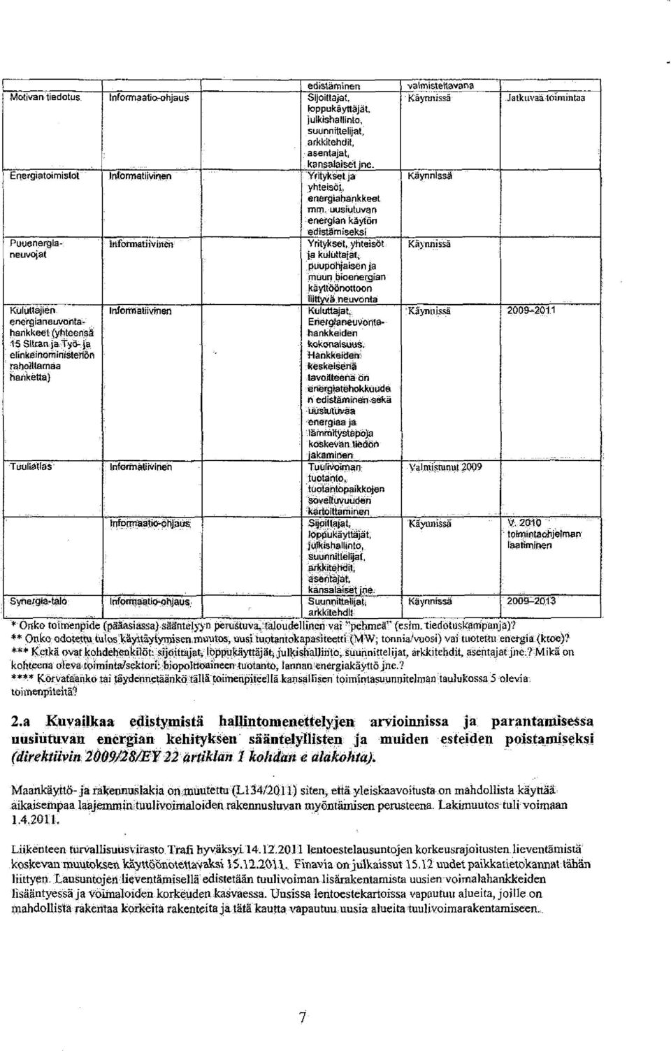 lnfomiátiivíñen lrrfo,tnraátkwjhlaús Infontiaatiçbphjaùs edistäminen Sijoittajat, loppukäyttäjät. julkishaüinto, suunnittelijat, arkkitehdit, asentajat, kansalaiset jne.