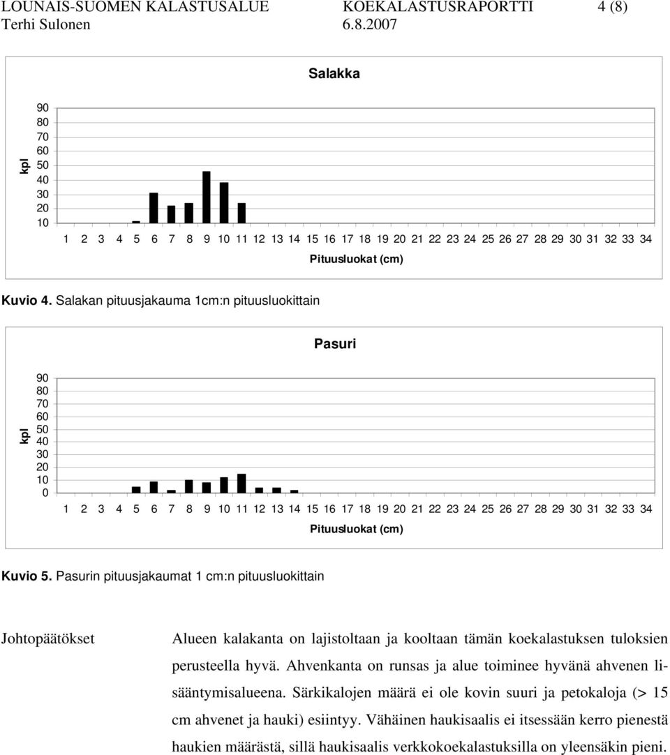 Pasurin pituusjakaumat 1 cm:n pituusluokittain Johtopäätökset Alueen kalakanta on lajistoltaan ja kooltaan tämän koekalastuksen tuloksien perusteella hyvä.
